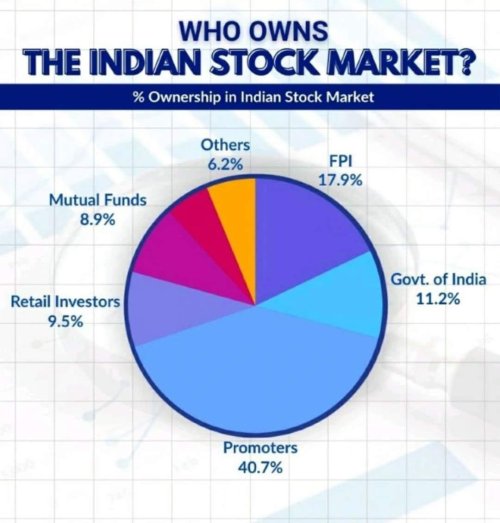 Who Own The Indian Stock markets