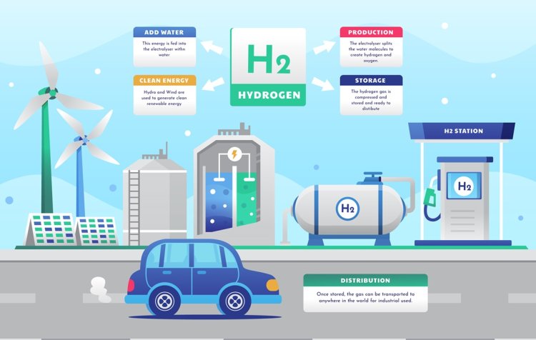 Adani Green Hydrogen Plant Process With Aim Of Become largest producer
