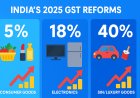 India Government Proposes Next-Gen GST Reform: Simplified Rates, Lower Car and Insurance GST